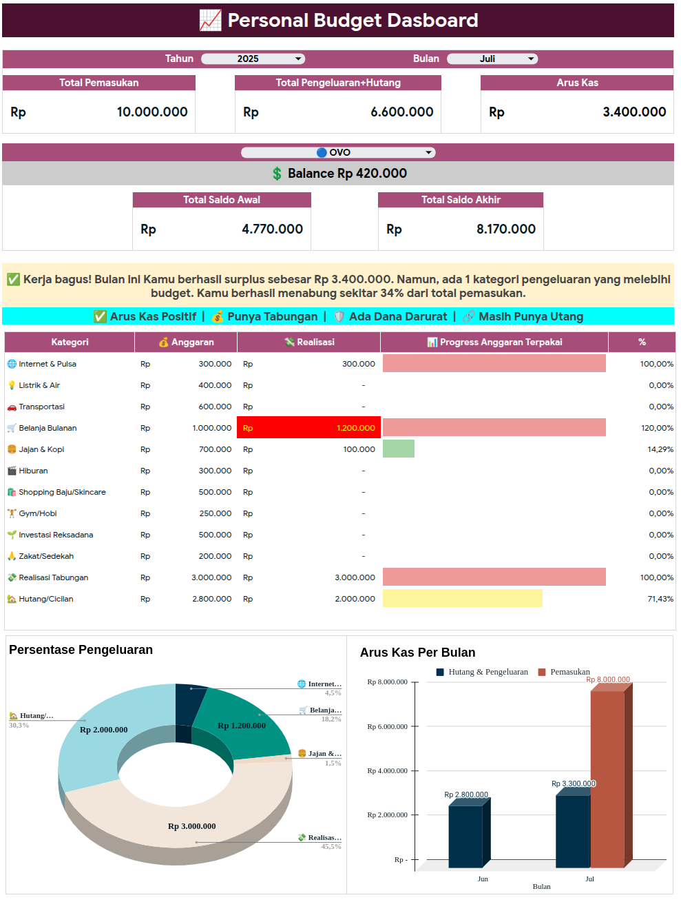 Template Google Sheets Personal Budgeting - Preview 1