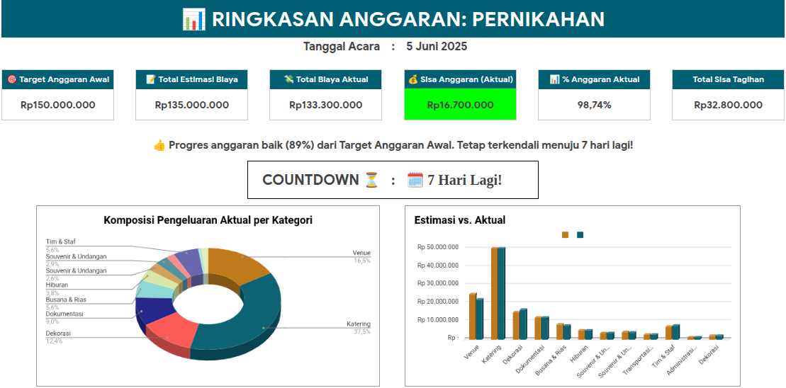 Template Google Sheets Perencanaan Anggaran Acara - Preview 1